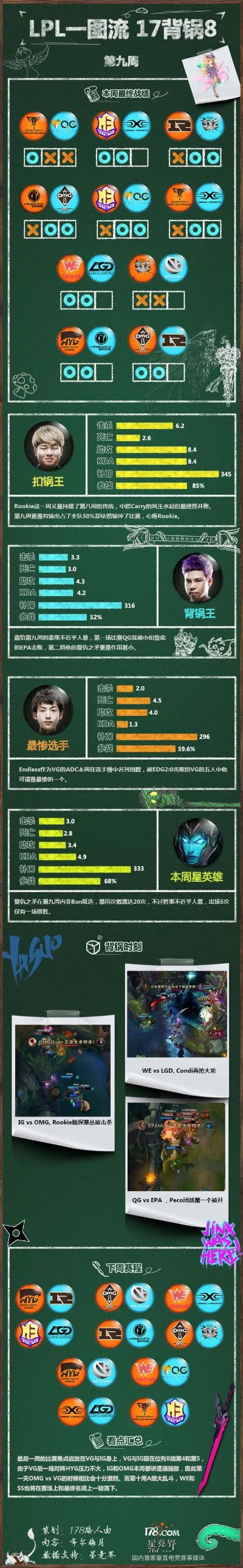 lpl游戏top10-LPL盘点：电竞旅游必体验